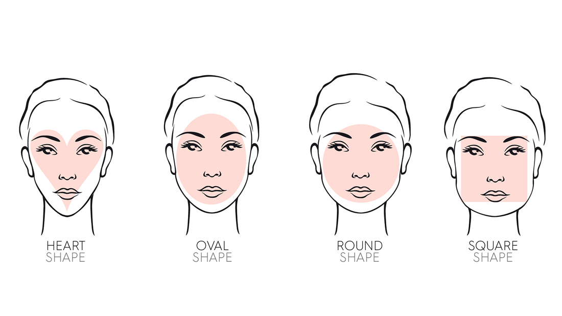 How to tell your faceshape